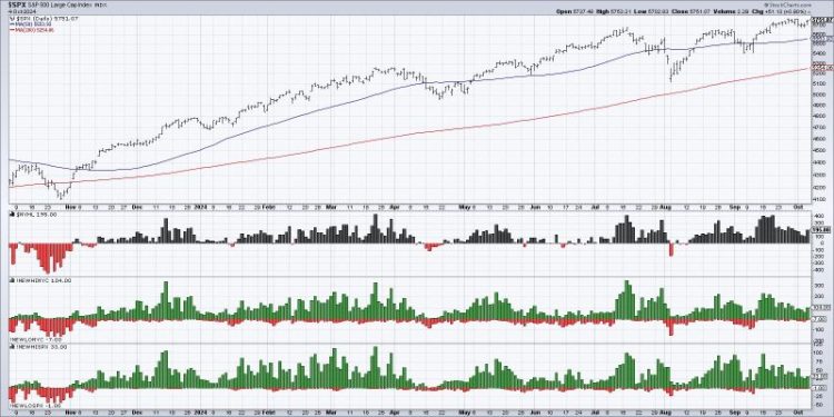 Does the Market Have Bad Breadth?