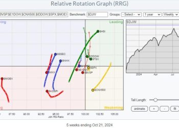 The US is Not the Only Stock Market in the World