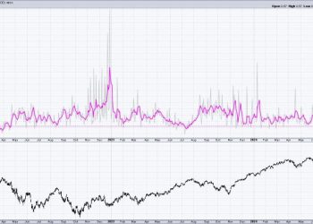 The Master Sentiment Chart You Need to Follow