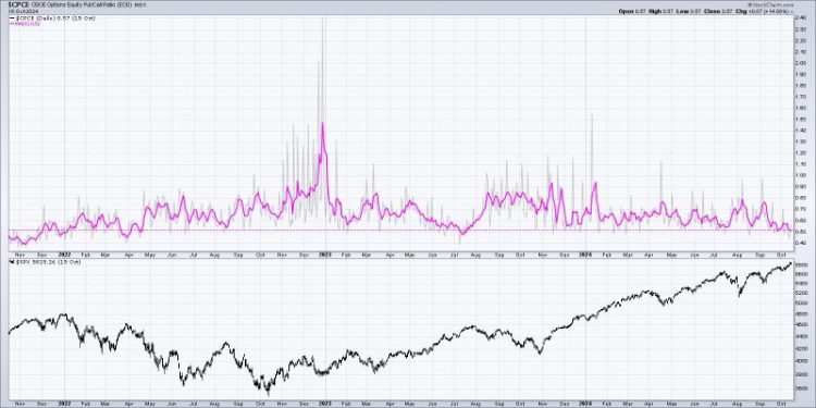 The Master Sentiment Chart You Need to Follow