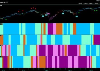 Equities Stay Strong as Technology Returns to Out-Performance