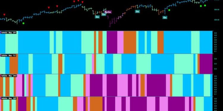 Equities Stay Strong as Technology Returns to Out-Performance
