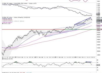 Week Ahead: NIFTY Violates Key Support Levels; Drags Resistance Lower
