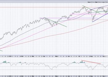 Three Thoughts on Risk Management for October 2024