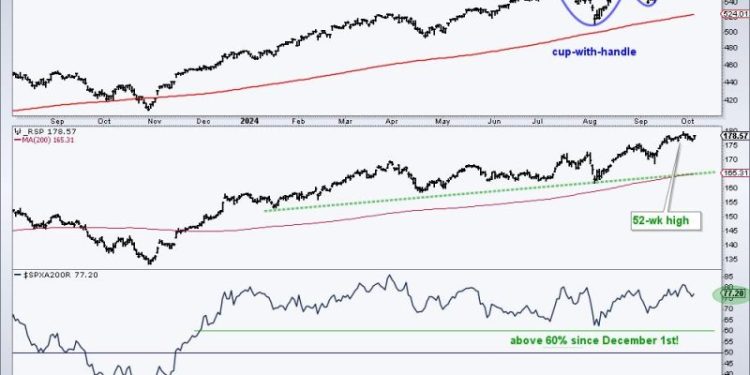 What More do the Bulls Want?