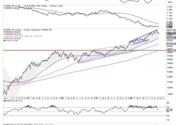 Week Ahead: NIFTY May Stay Ranged; Trending Moves To Occur Only If These Edges Are Breached
