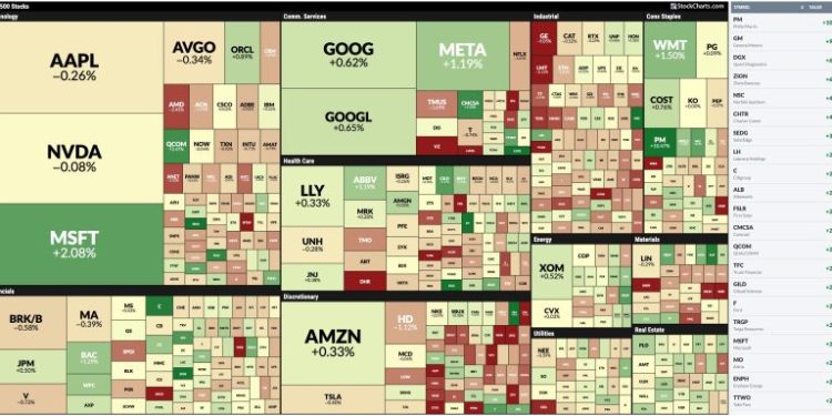 Stocks Regain Some Ground Amid Rising Yields, Gold Prices, US Dollar