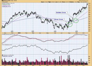 Signal Scoreboard As Good As It Gets