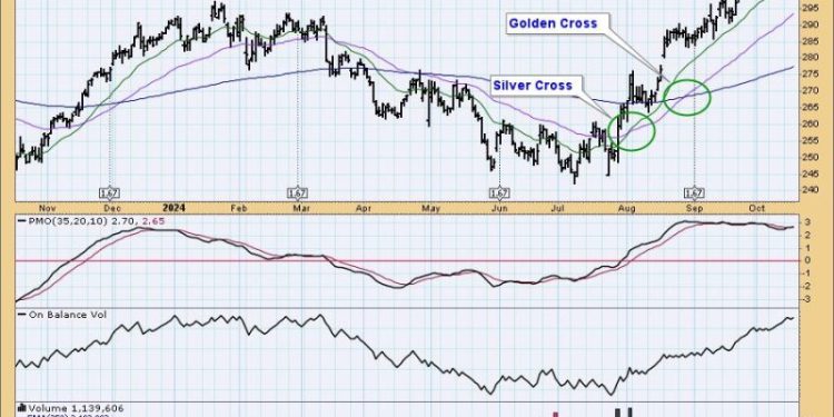 Signal Scoreboard As Good As It Gets
