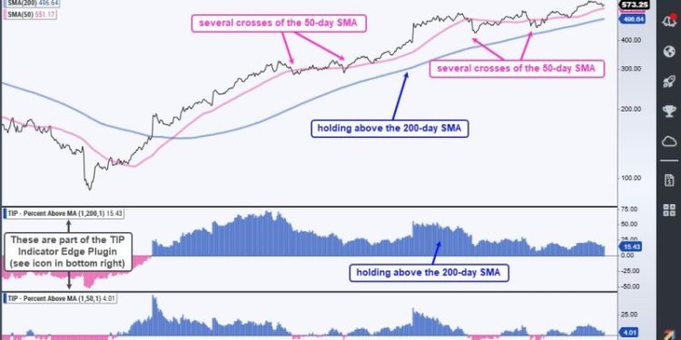 Two Indicators to Improve Your Edge