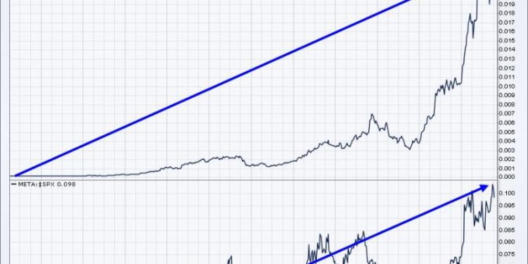 Only 3 Of The 7 Mag Stocks Are Worth Owning Right Now