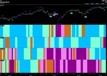 Equities Remain in “Go” Trend and Lean into Energy