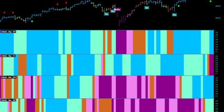 Equities Remain in “Go” Trend and Lean into Energy