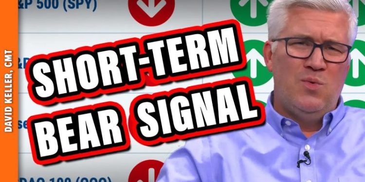 Market Trend Model Flashes Short-Term Bearish, What’s Next?