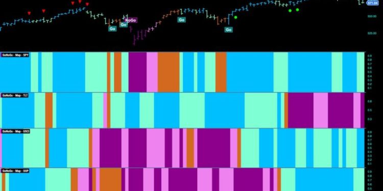 Equities Hang on to Weaker “Go” Trend as Communications Offers a Helping Hand