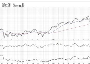 Top Ten Charts to Watch for November 2024