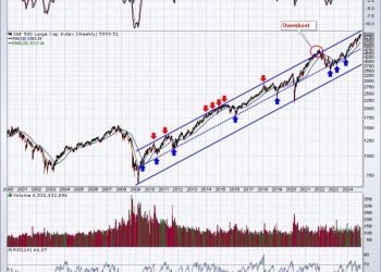 Here’s Why the Small Cap IWM Will Soar Nearly 70% by the End of 2025