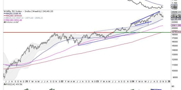 Week Ahead: NIFTY Likely To Stay Sluggish; Multiple Resistances Are Nestled In This Zone