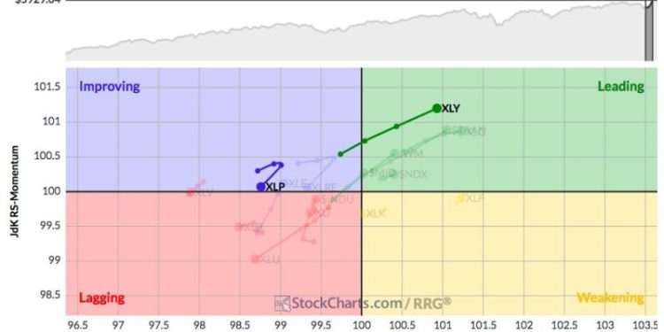 Secular Bull Market Continues, But With Major Rotation