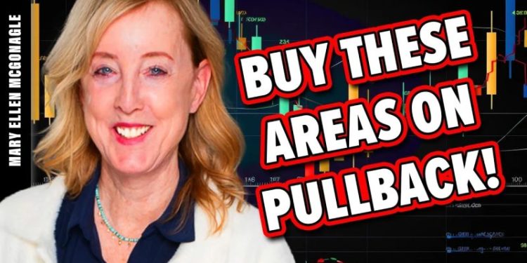 Don’t Miss These Breakouts Poised to Trade Higher!