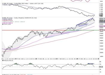 Week Ahead: NIFTY May See Stable Start; Likely To Remain Under Selling Pressure At Higher Levels