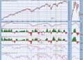 Price Momentum Oscillator (PMO) Internals Still a Problem