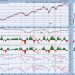 Price Momentum Oscillator (PMO) Internals Still a Problem