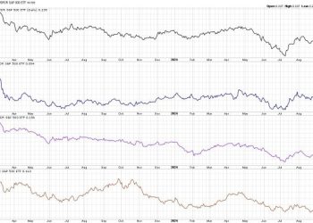 Sector Rotation Suggests Offense Over Defense