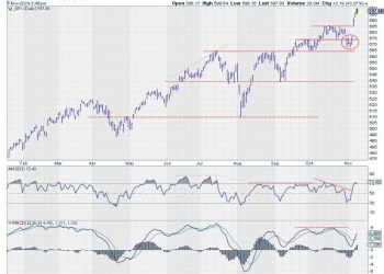 Three Sectors Leading SPY Back to Offense