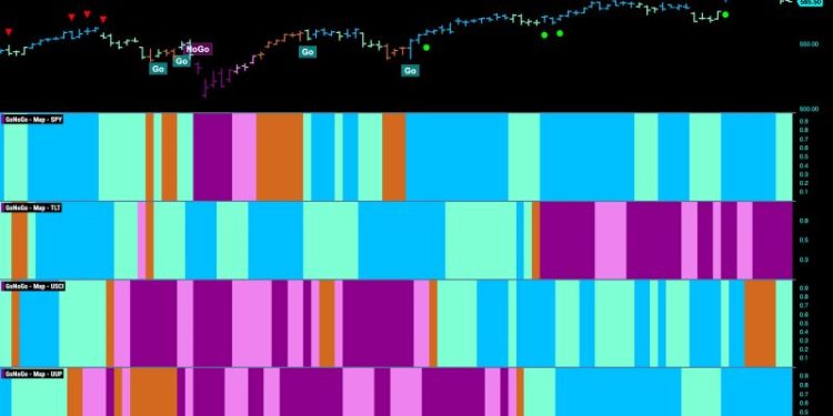 Equities Look for “Energy” in “Go” Trend