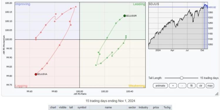 Market Rotation Fueled by Large-Cap Growth (Again)