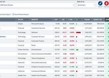 Five Ways You Should Use ChartLists Starting Today!