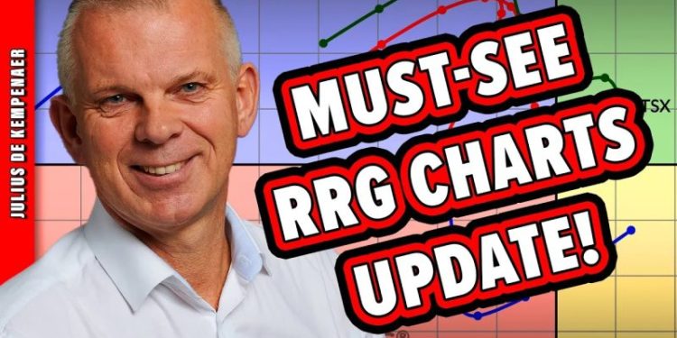 MUST SEE Updates to RRG Charts on StockCharts!