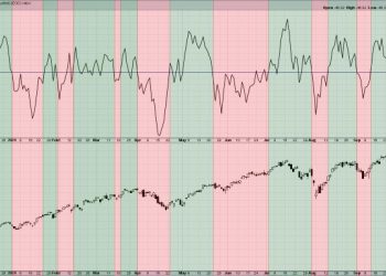 Will Breadth Divergences Signal the End of the Bull?