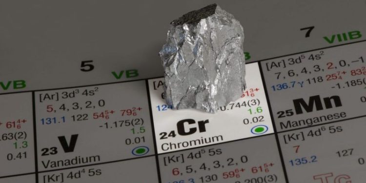 How to Invest in Chromium Stocks (Updated 2024)