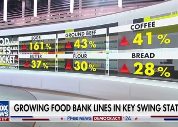 DAVID MARCUS: Both parties at risk of learning wrong lessons from Trump’s victory