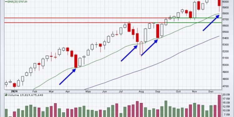 The Fed  Is The New Waffle House