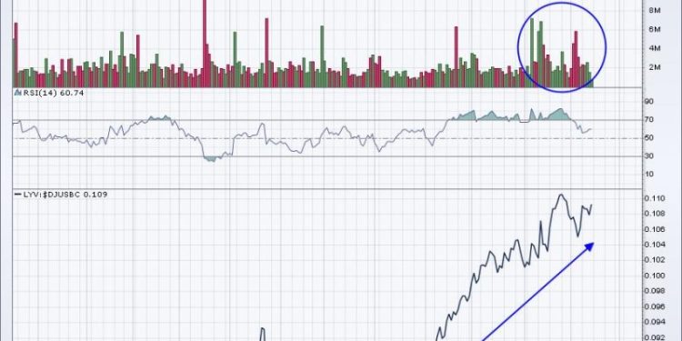 Identifying GREAT Trades and Looking Ahead to 2025 Using RRG Charts