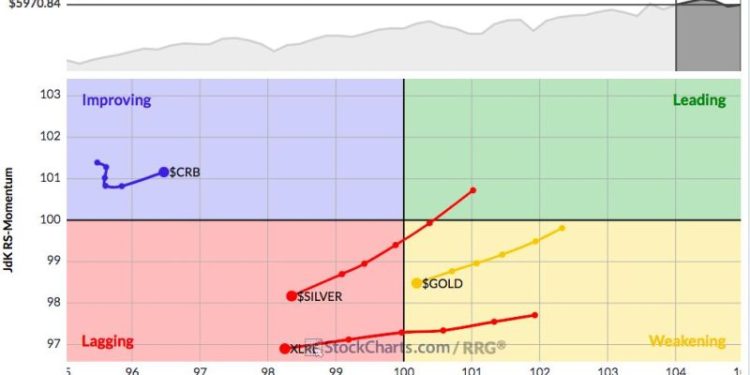 Wall Street Sees No Threat of Inflation