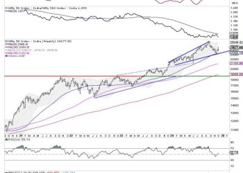 Week Ahead: Consolidation Likely As NIFTY Tests Crucial Levels; Guard Profits Mindfully