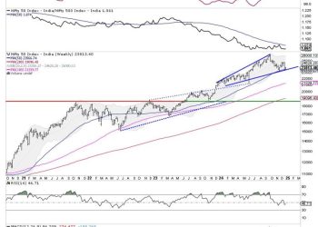 Week Ahead: While NIFTY Consolidates, Closing Above This Level Crucial To Avoid Weakness