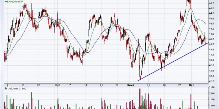 What’s The Outlook For December AND For 2025?