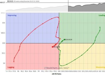 Stay Away from Large-Cap Value Stocks