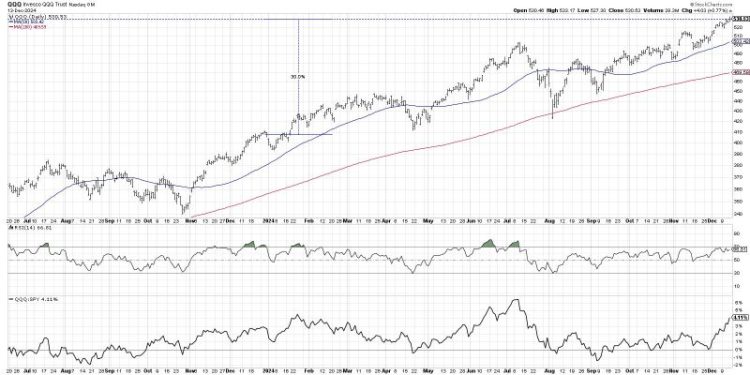 Will the QQQ Sell Off in January? Here’s How It Could Happen