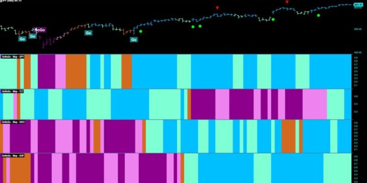 Equities Remain in Strong “Go” Trend as Tech Returns to Leadership