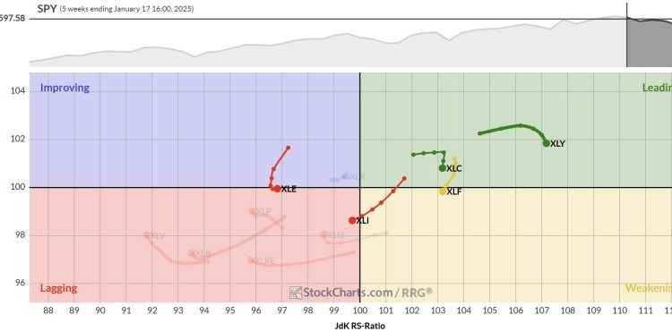 The Best Five Sectors, #3