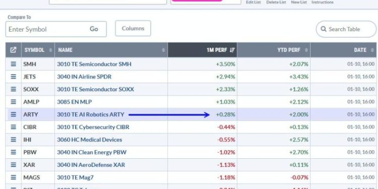 Market Pullbacks Provide Opportunities to Build your WatchList – Here’s How