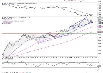 Week Ahead: NIFTY Steps Into Next Week With These Two Negative Technical Developments