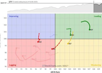 The Best Five Sectors, #4