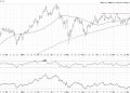 Semiconductors Have More to Prove Before Breakout is Believed